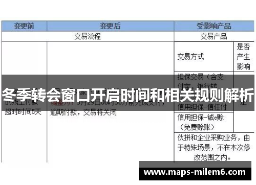 冬季转会窗口开启时间和相关规则解析